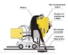 Система рециркуляции флюса для сварочного трактора MZ-1000 пневматическая - st-e.info - Волжского
