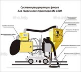 Система рециркуляции флюса для сварочного трактора MZ-1000 электрическая - st-e.info - Волжского