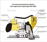 Система рециркуляции флюса для сварочного трактора MZ-1000 электрическая - st-e.info - Волжского